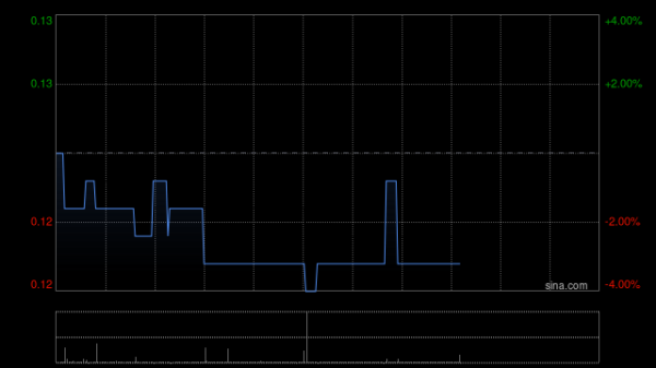 港联配资 中国奥园因转换可转换债券而发行新股份289.98万股
