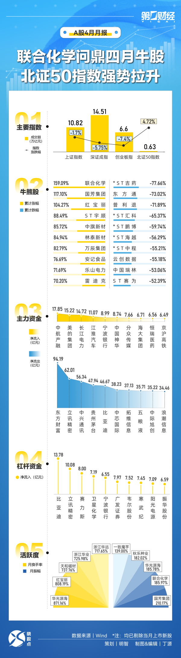维度配资 广汽埃安：4月全球销量28301辆 保持同比正增长