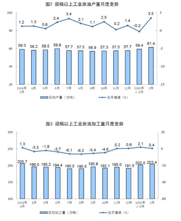 盈策略 WTI原油日内大跌3%