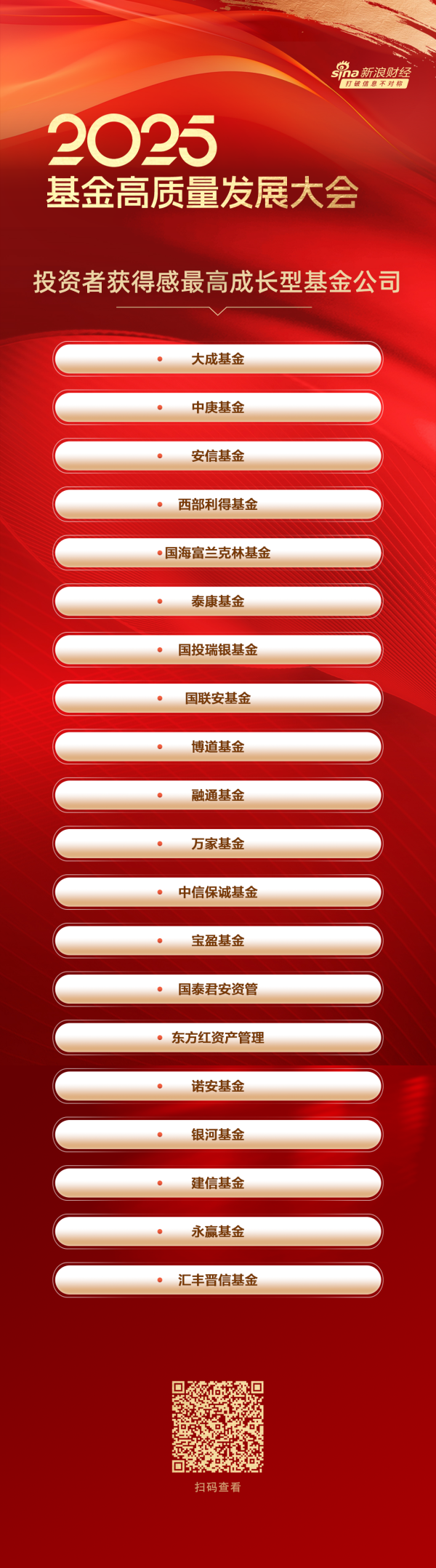 同花顺e配 2025投资者获得感最强成长型基金公司榜单，大成基金、中庚基金、安信基金位居前三（名单）