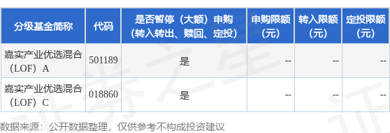 融易富 公告速递：嘉实产业优选混合（LOF）2025年7月1日暂停申购、赎回、转换及定期定额投资业务