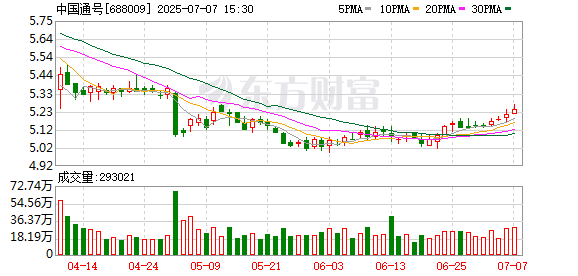 宏粤配资 中国通号卡斯柯“羲和”数字城轨解决方案再获新项目