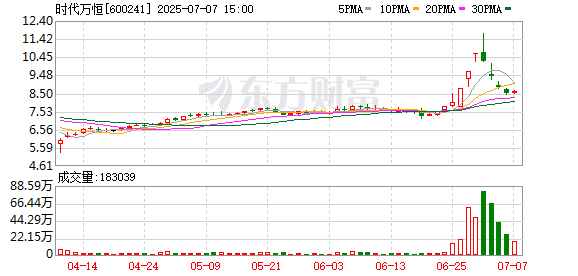 牛领策略 电池板块持续调整，时代万恒跌停