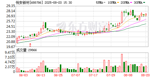 华泰国际 悦安新材：公司吸波材料可应用于航空飞行器中，目前仅向下游提供原材料，销售规模占收入比重较小
