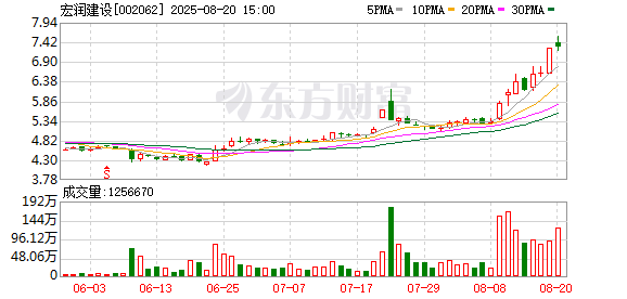金控配资· 宏润建设：公司设立的轨道交通装备基地能同时进行20余台盾构的总装、调试、改造和维修